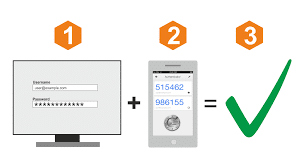 EVALUATE YOUR TWO-FACTOR AUTHENTICATION SITUATION